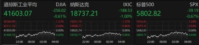 股票T+0交易技巧揭秘，你是否也想开启高效理财之旅?